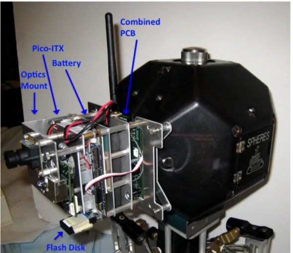 Figure 2-9 shows the final layout of the Integrated Goggles with the shell removed and the Goggles attached to SPHERES.