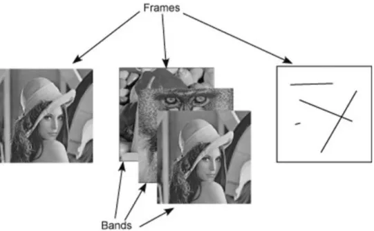 Figure 2 A sequence in JavaVis having three frames. The second one is formed by several bands and the third one is geometric.