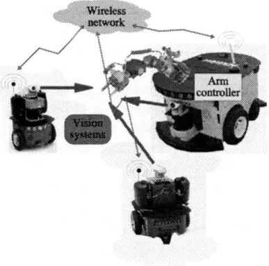 Figure 2.5: Agnevis is designed to network multiple robotic agent’s video sources in order to perform complex tasks using computer vision [3].
