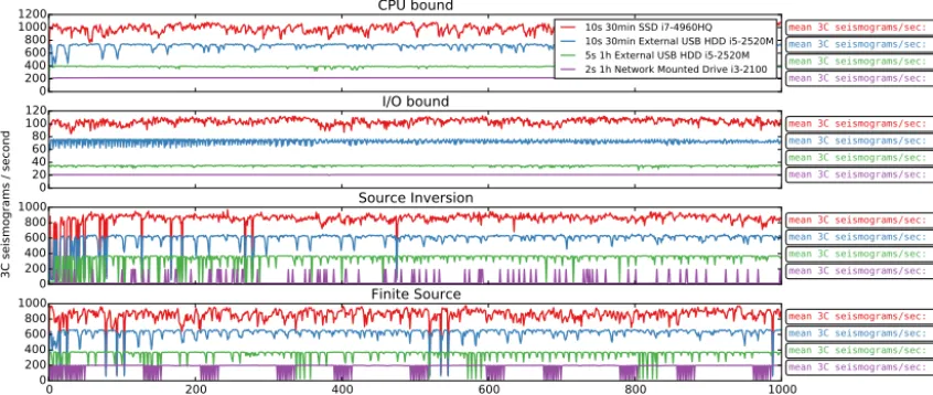 Figure 17. Screenshot of the Instaseis graphical user interface (GUI). Aside from quickly exploring the characteristics of a given Green’sfunction database it is a great tool for understanding and teaching many features of seismograms