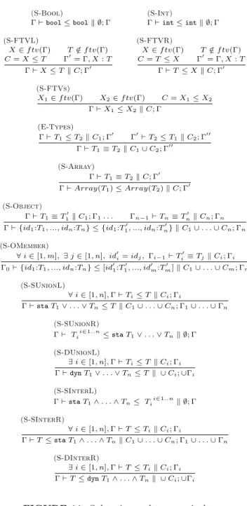 FIGURE 11. Subtyping and type equivalence.