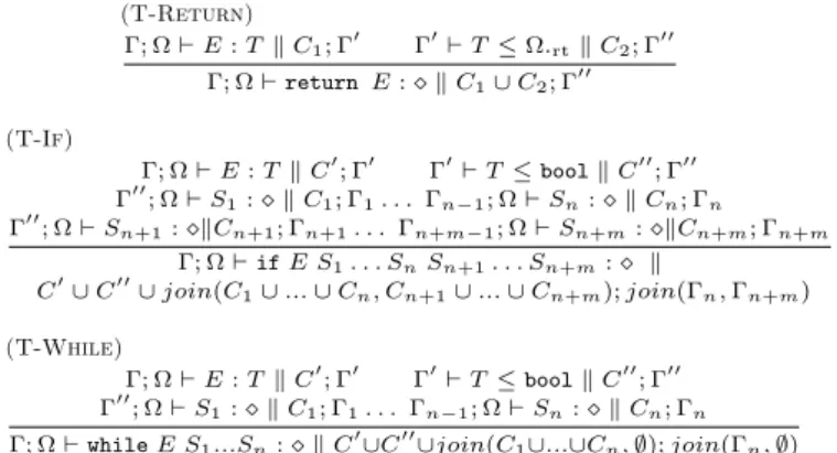 Figure 15 shows the algorithm used to implement the join function. Each set holds either constraints (subtyping and assignment) or type variable bindings (X:T in environments)