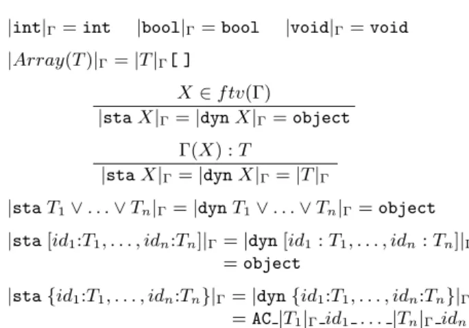 FIGURE 18. Example translation from StaDyn core to C#.