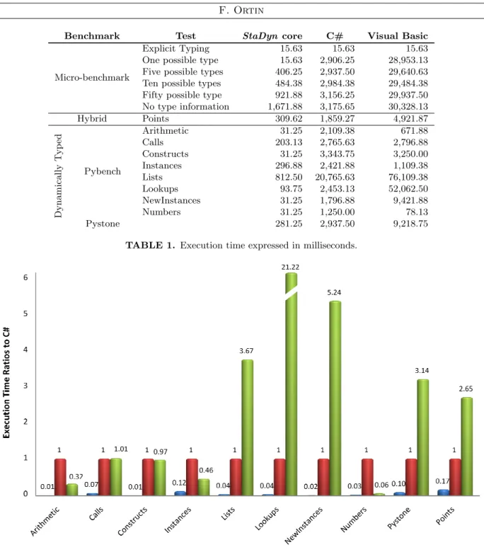 TABLE 1. Execution time expressed in milliseconds.