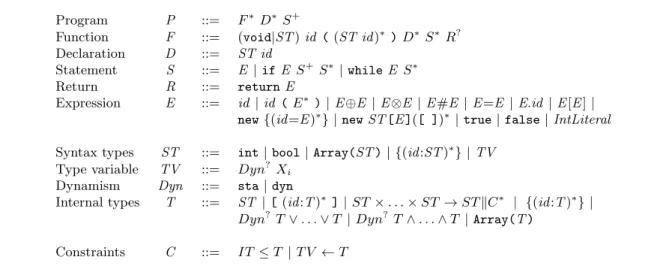 FIGURE 3. Abstract Syntax of the StaDyn minimal core.