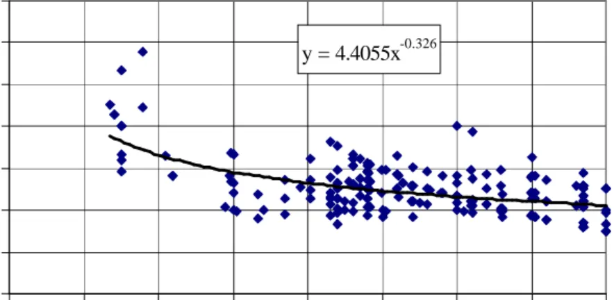 Figure 2.1.3.6   Hub height/rotor diameter ratio 