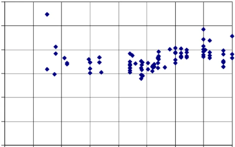 Figure 2.1.4.2     Cost per unit swept area v diameter 
