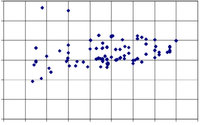 Figure 2.1.2.3  Design tip speed (maximum steady state) 