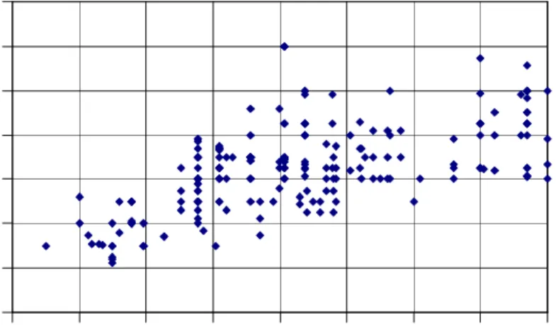 Figure 2.1.2.4  Hub height variation of wind turbines 