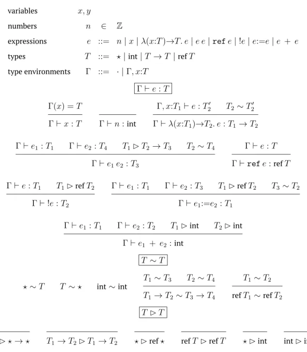 Figure 1. Syntax and static type system for the GTLC.