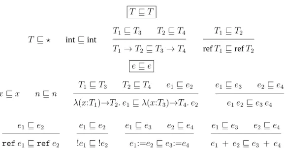 Figure 3. Precision on types and expressions.