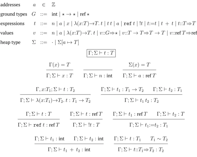 Figure 4. Syntax and type system for the cast calculus.