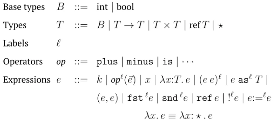 Figure 1. Syntax for the gradually typed λ calculus with mutable references.