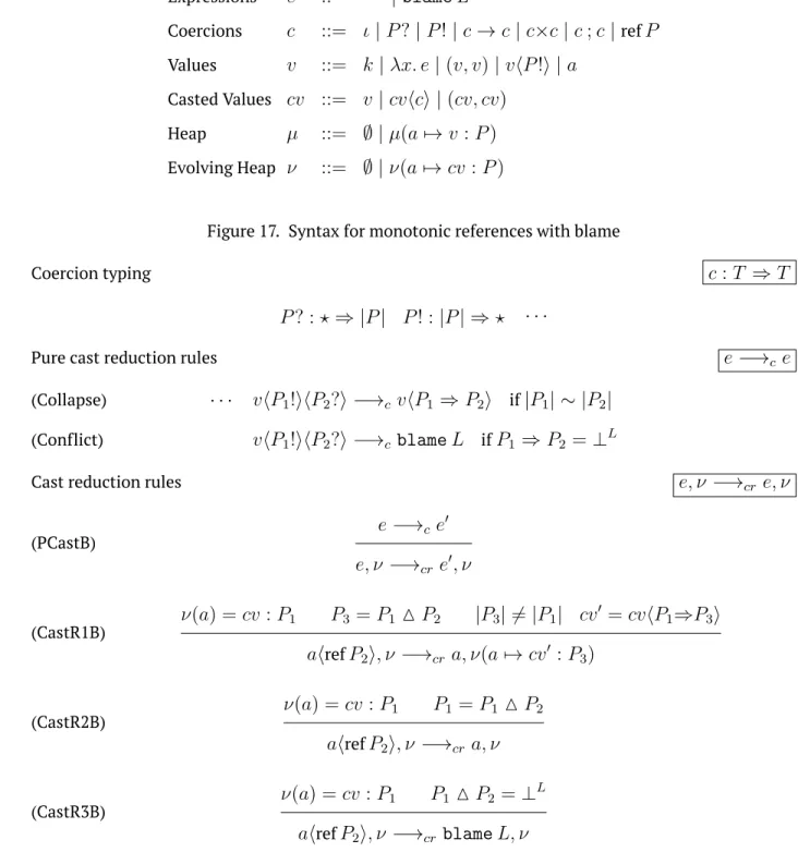 Figure 18. Type system and cast reduction rules for monotonic references with blame