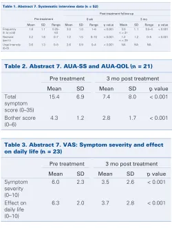 Table 1. Abstract 7. Systematic interview data (n = 52) 