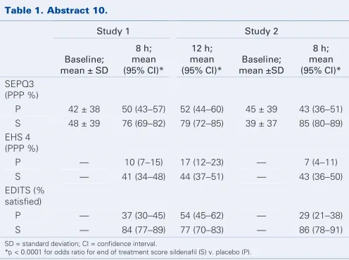 Table 1. Abstract 10. 