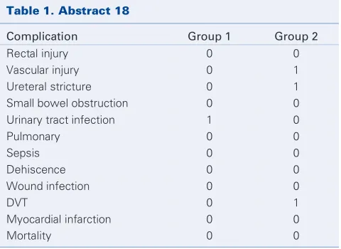 Table 1. Abstract 18 