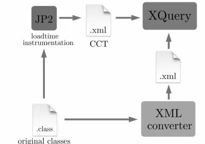 Figure 4.3. Query-based metrics are implemented on top of JP2 [108].