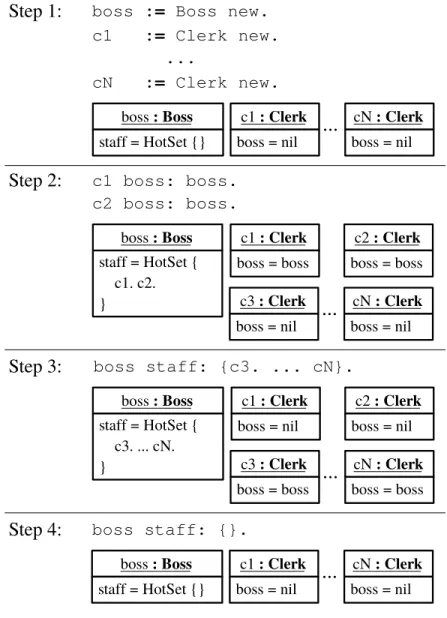 Figure 5.3: Relationships in Action