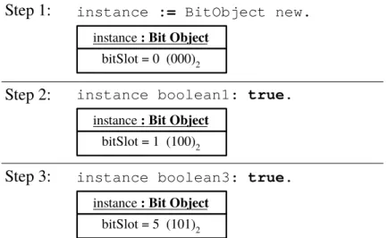 Figure 5.4: A BitField Instance in Action