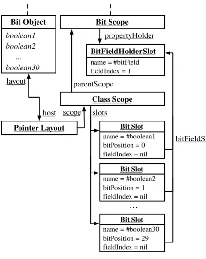 Figure 5.5: Bit Field Scope Example