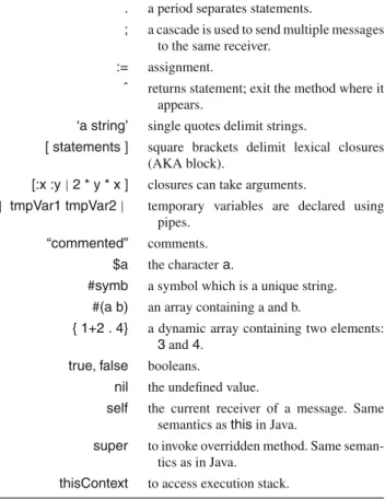 Table 1 Syntactical elements of Smalltalk