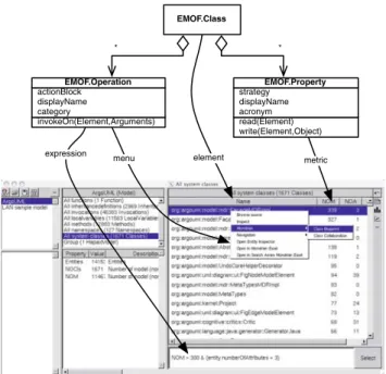 Figure 8 shows the different extensions we performed on EMOF as well as one application in building a generic browser