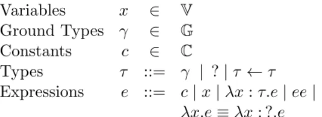 Figure 2.1: Syntax for gradually-typed lambda calculus.