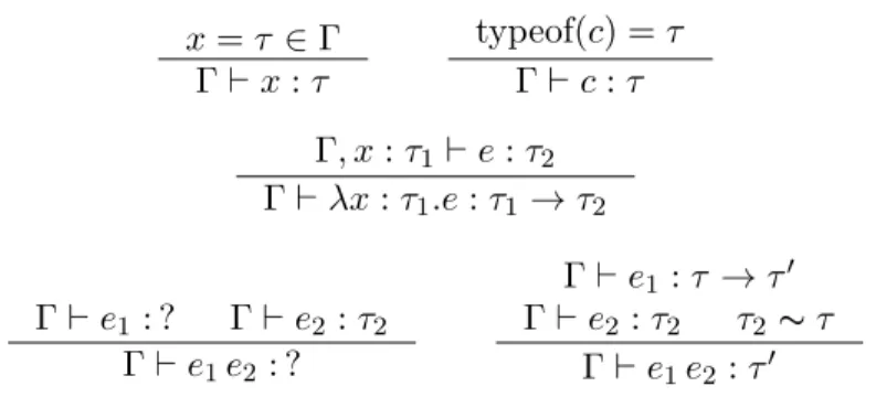 Figure 2.2: Type system for the gradually-typed lambda calculus.
