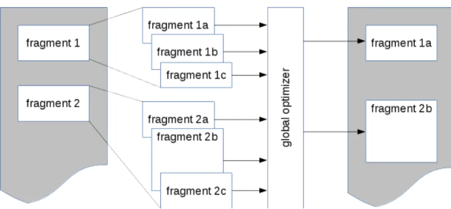 Figure 2.2 shows the performance achieved by GCDS under various code size constraints on our benchmarks