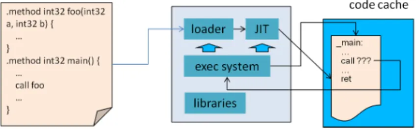 Figure 3.1: Code cache