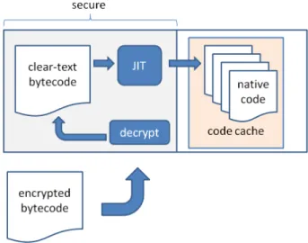 Figure 3.11: Possible use scenario for OJIT