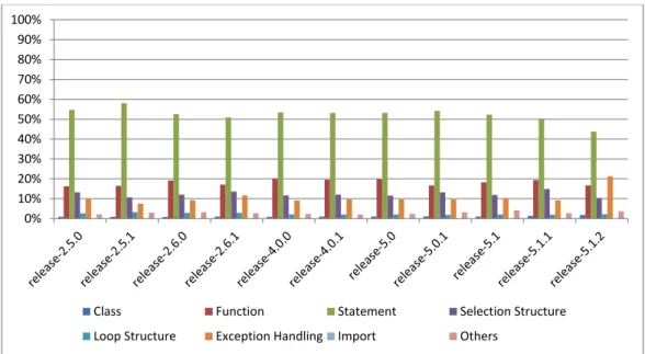 Figure 3.9: The frequency comparison between different versions of PyPy.