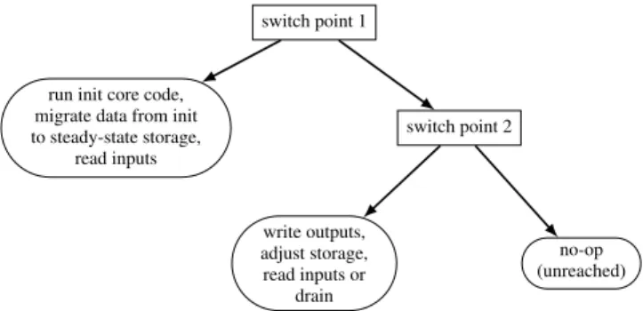 Figure 13: Barrier action behavior during the host lifecycle.