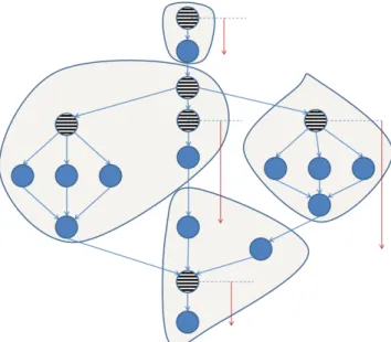 Figure 14: Partitioning a stream graph for distribution.
