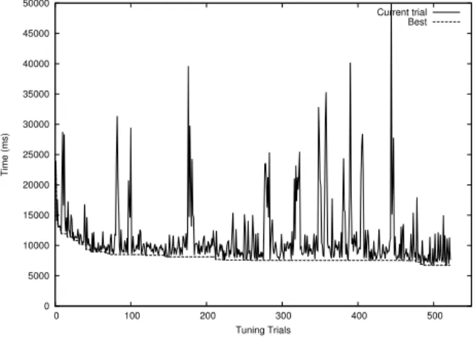 Figure 16: Single-node 24-core throughput comparison, in outputs per second. Relative performance is StreamJIT throughput divided by StreamIt throughput