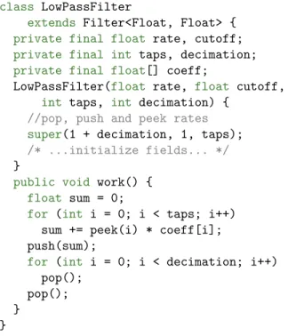 Figure 4: LowPassFilter from the FMRadio benchmark.