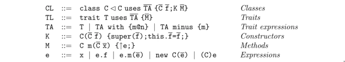Figure 3: FTJ Syntax.
