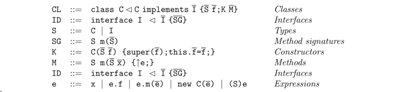Figure 6: FJI Syntax.