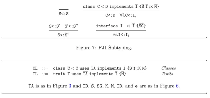 Figure 7: FJI Subtyping.