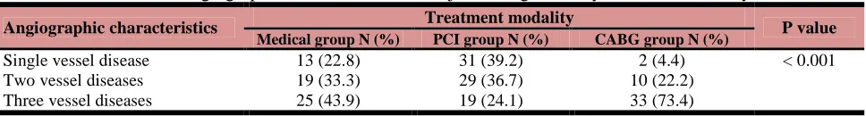 Table 1. Baseline clinical and echocardiographic characteristics 
