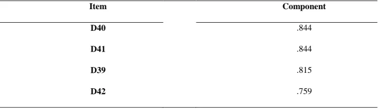Table 6.  Rotated Component Matrix of Factor Analysis on the Items related to the Assessment Skills of EFL Teachers  