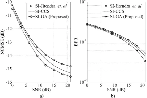 Fig. 2. Performance Comparison of Proposed GA based Technique withtechniques by Jitendra et al