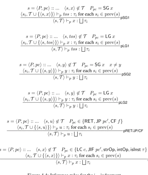 Figure 4.4: Inference rules for the ` p judgement.