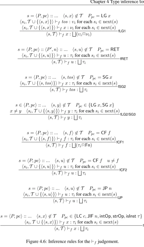 Figure 4.6: Inference rules for the ` f judgement.