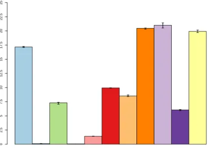 Figure 7: Median execution time for the baseline execution (no optimizations applied).