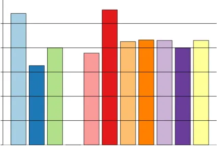 Figure 11: Measuring the number of generic arithmetic operations.