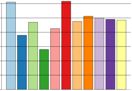 Figure 12: Measuring the total number of variable lookups.