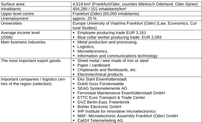 Fig. 3:  Specifications Oderland-Spree region 