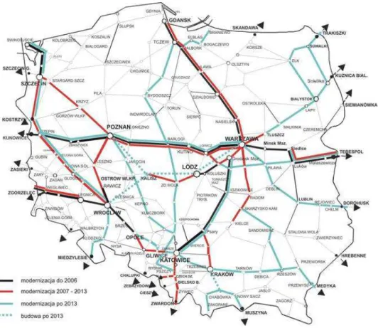 Fig. 17:  Development of the Polish railway network in the current development plan 